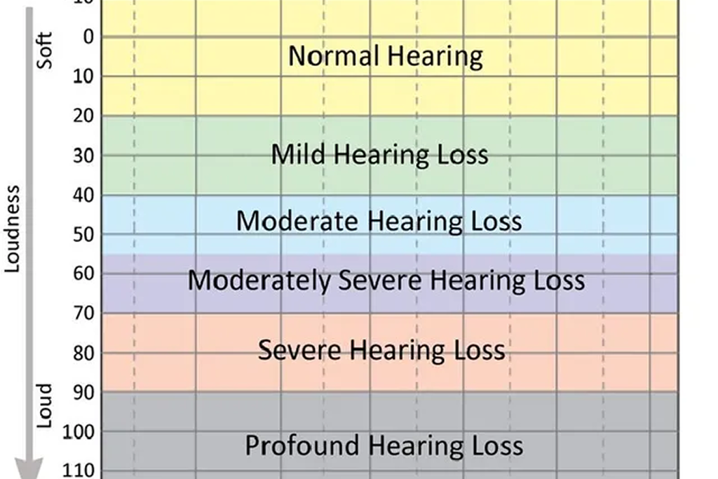 Treatment Options